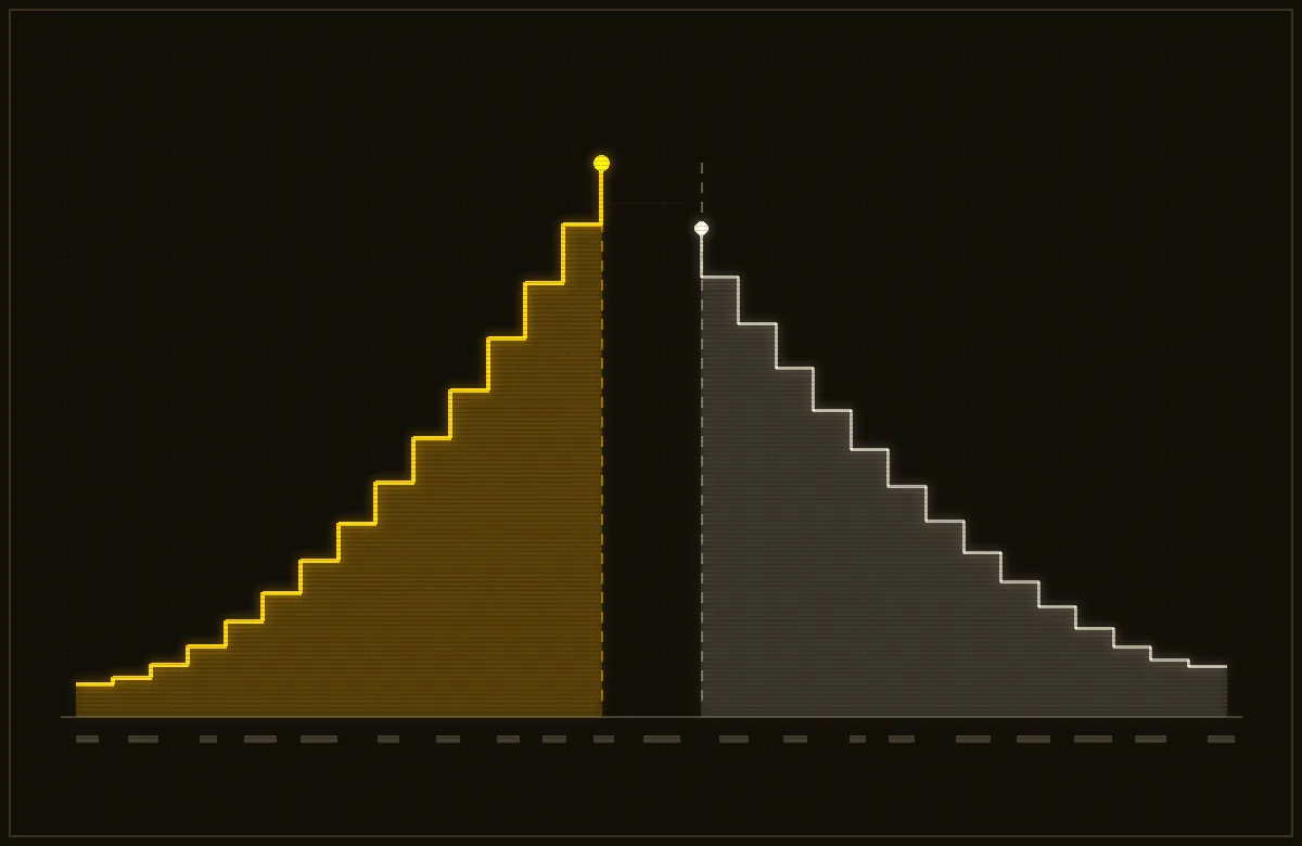 Abstract market depth chart: an amber stepped curve and a parchment stepped curve climb toward each other and stop short, leaving a dark gap in the middle