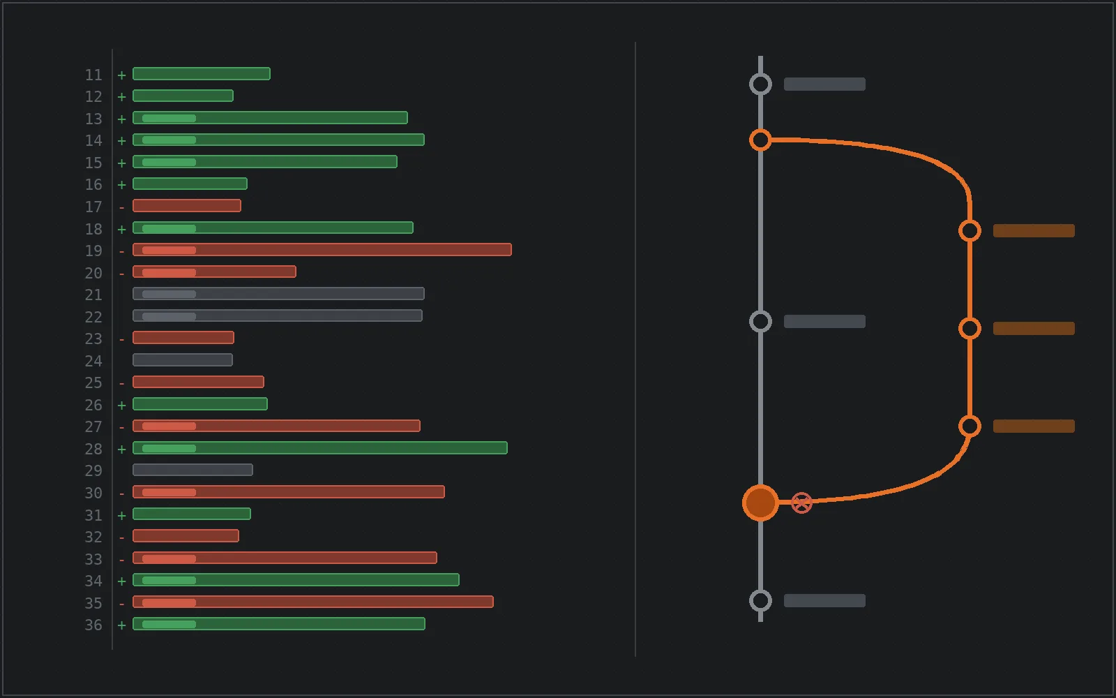 Abstract activity plate: numbered gutter with green addition and red deletion bars beside a branch graph merging into a violet node