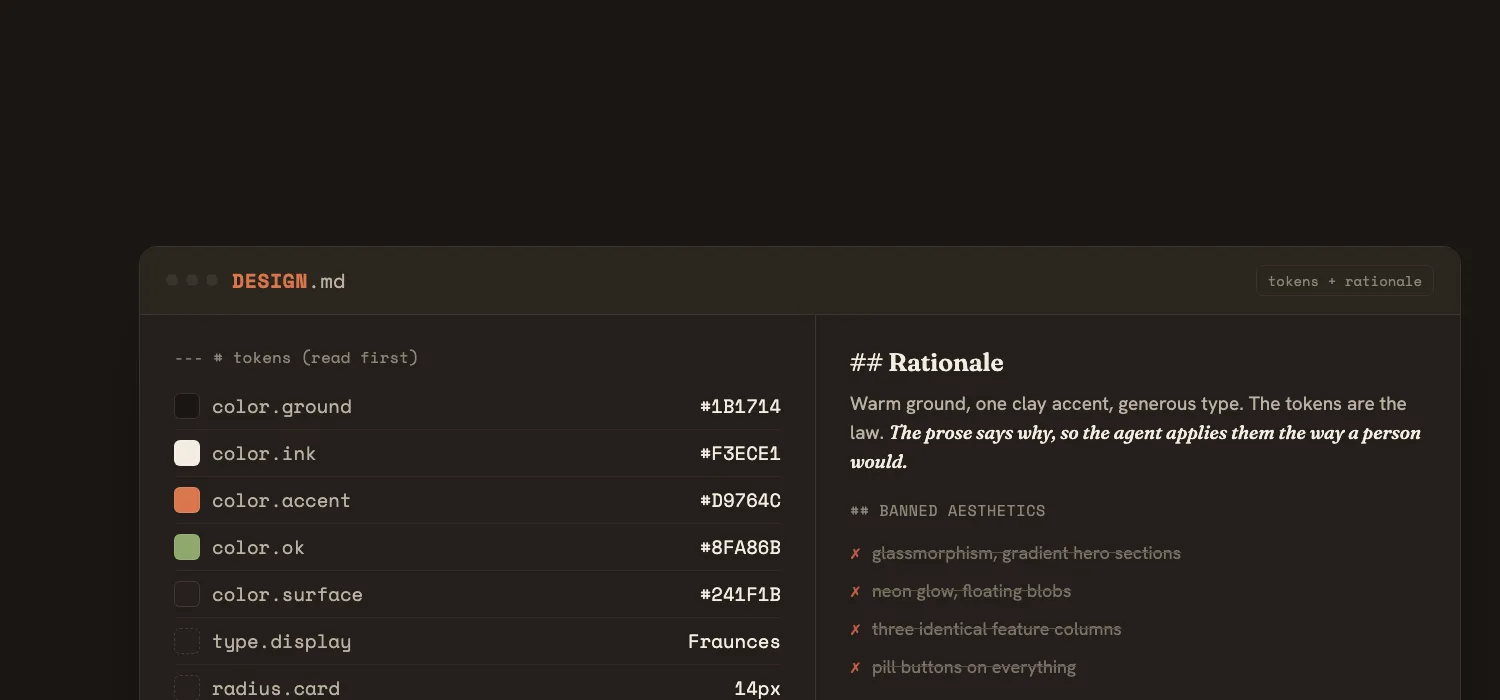 A DESIGN.md file shown as a spec card: a YAML token table with color swatches and hex values on the left, and a markdown rationale plus a banned-aesthetics list (glassmorphism, gradient hero sections, neon glow, floating blobs, three identical feature columns) struck through on the right.